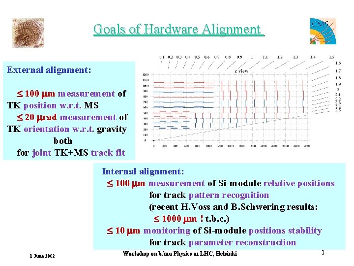 Goals of Hardware Alignment External alignment: 100 m measurement of TK position w. r.