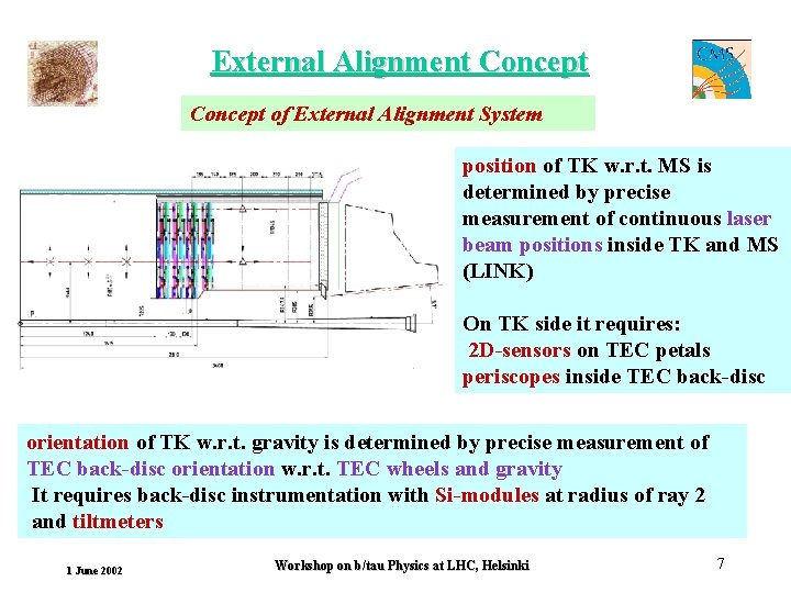 External Alignment Concept of External Alignment System position of TK w. r. t. MS