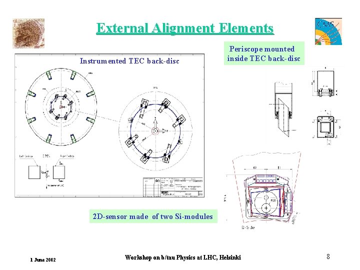 External Alignment Elements Instrumented TEC back-disc Periscope mounted inside TEC back-disc 2 D-sensor made