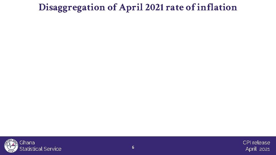 Disaggregation of April 2021 rate of inflation Ghana Statistical Service 6 CPI release April