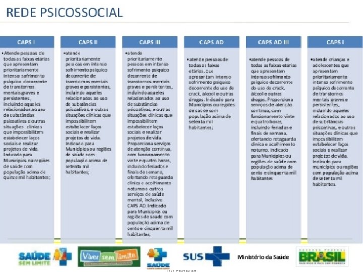 CAPACITAÇÃO DE CONSELHEIROS MUNICIPAIS DE SAÚDE E SECRETARIAS EXECUTIVAS DOS CONSELHOS DE SAÚDE 