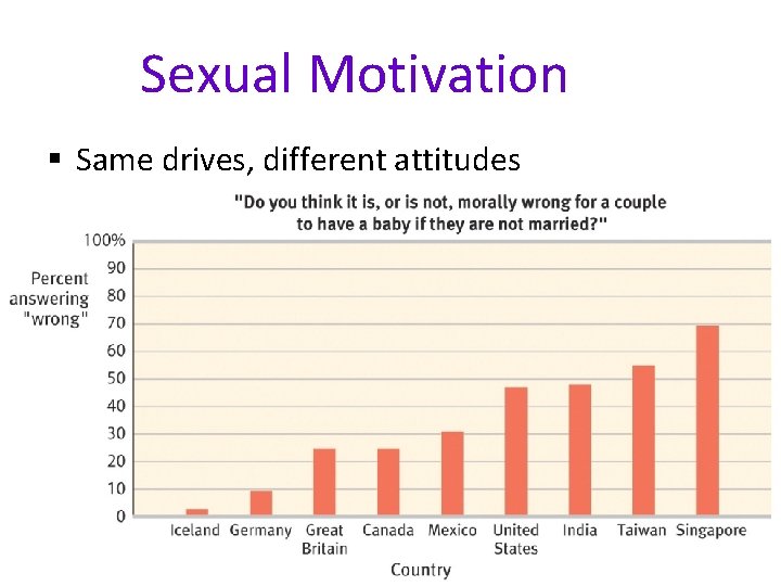 Sexual Motivation § Same drives, different attitudes 