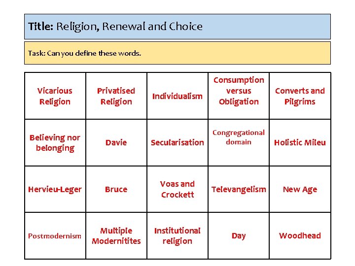 Title: Religion, Renewal and Choice Task: Can you define these words. Vicarious Religion Privatised