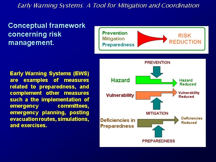 Early Warning Systems: A Tool for Mitigation and Coordination Conceptual framework concerning risk management.