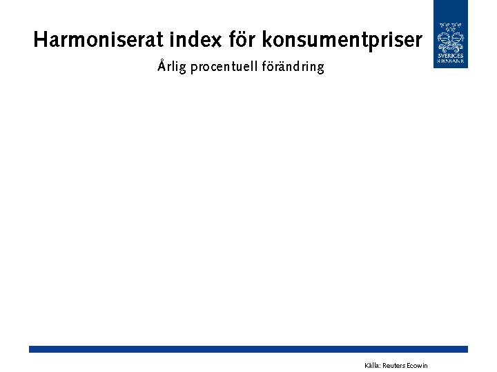 Harmoniserat index för konsumentpriser Årlig procentuell förändring Källa: Reuters Ecowin Harmoniserat index för konsumentpriser Årlig procentuell förändring Källa: Reuters Ecowin