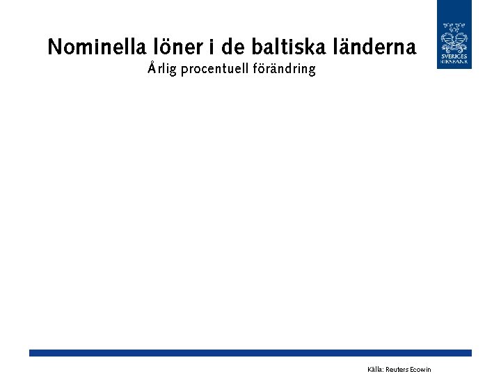 Nominella löner i de baltiska länderna Årlig procentuell förändring Källa: Reuters Ecowin 