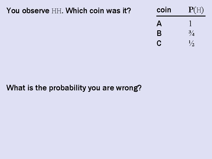 You observe HH. Which coin was it? What is the probability you are wrong?