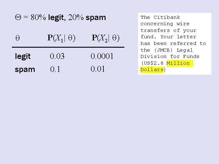 Q = 80% legit, 20% spam q P(X 1| q) P(X 2| q) legit