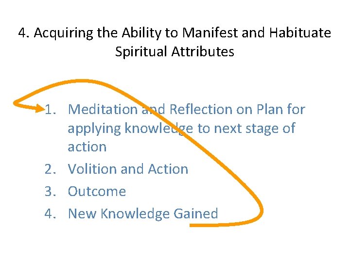 4. Acquiring the Ability to Manifest and Habituate Spiritual Attributes 1. Meditation and Reflection