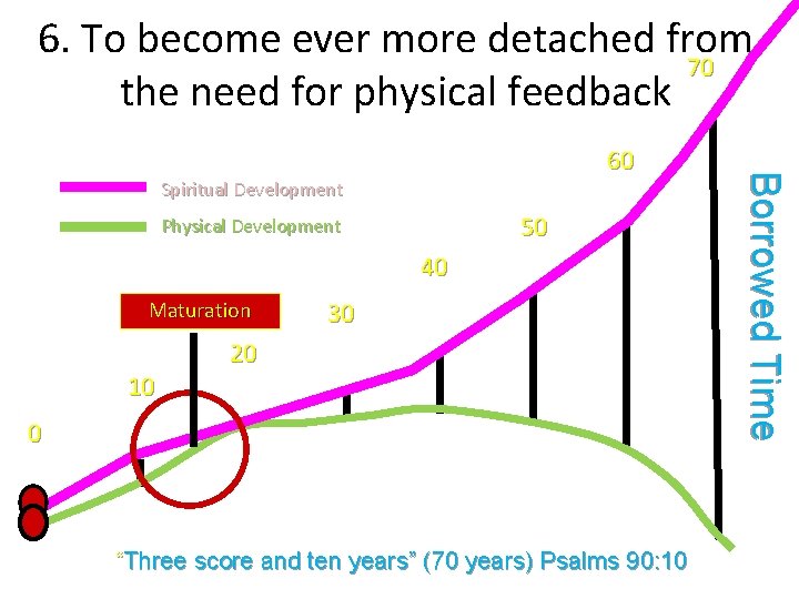 6. To become ever more detached from 70 the need for physical feedback Spiritual