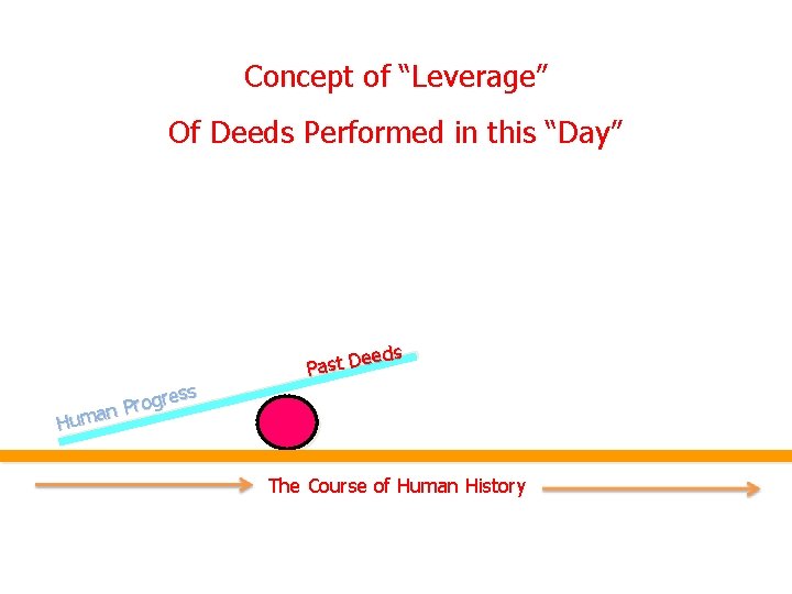 Concept of “Leverage” Of Deeds Performed in this “Day” ess r g o r