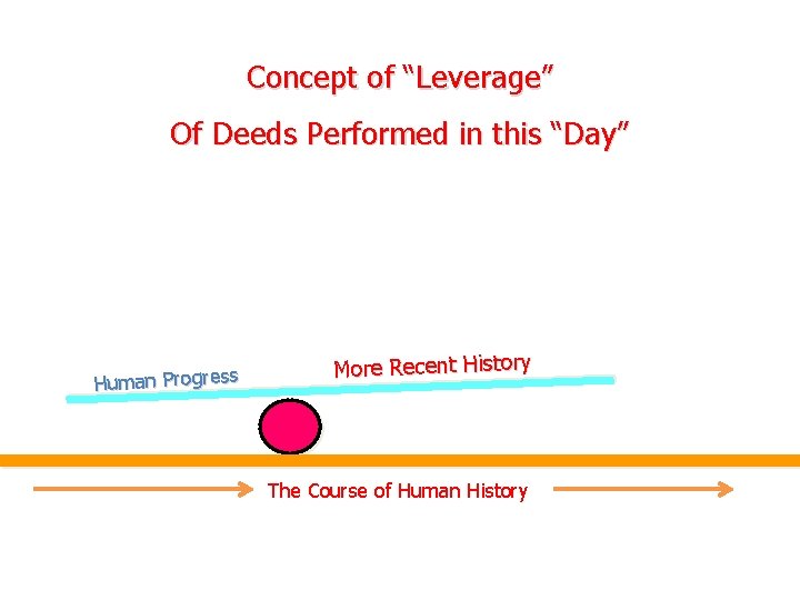 Concept of “Leverage” Of Deeds Performed in this “Day” Human Progress More Recent History