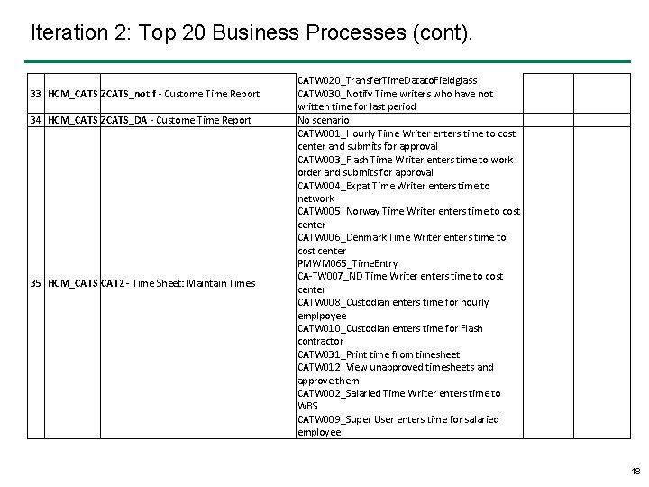 Iteration 2: Top 20 Business Processes (cont). 33 HCM_CATS ZCATS_notif - Custome Time Report