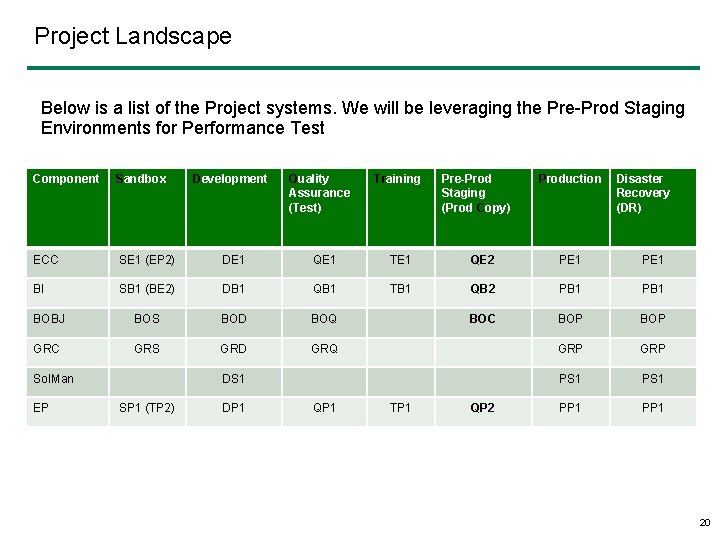 Project Landscape Below is a list of the Project systems. We will be leveraging