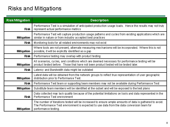 Risks and Mitigations Risk/Mitigation Description Risk Performance Test is a simulation of anticipated production