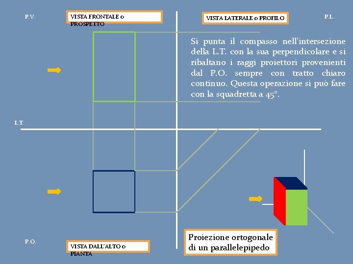 P. V. VISTA FRONTALE o PROSPETTO VISTA LATERALE o PROFILO P. L. Si punta