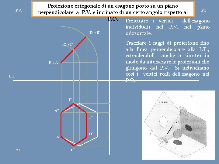 P. V. Proiezione ortogonale di un esagono posto su un piano P. L. perpendicolare
