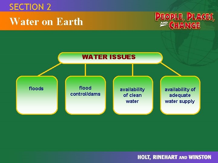 SECTION 2 Water on Earth WATER ISSUES floods flood control/dams availability of clean water