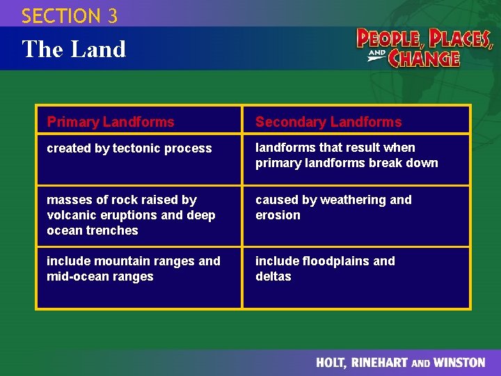 SECTION 3 The Land Primary Landforms Secondary Landforms created by tectonic process landforms that