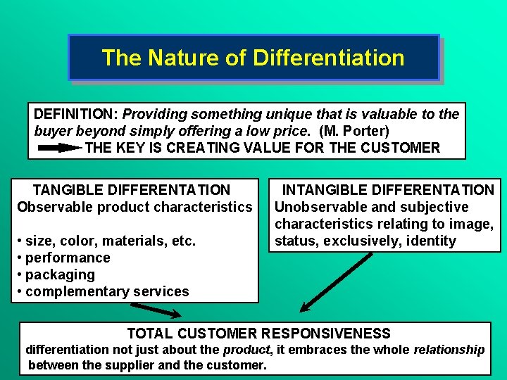 The Nature of Differentiation DEFINITION: Providing something unique that is valuable to the buyer