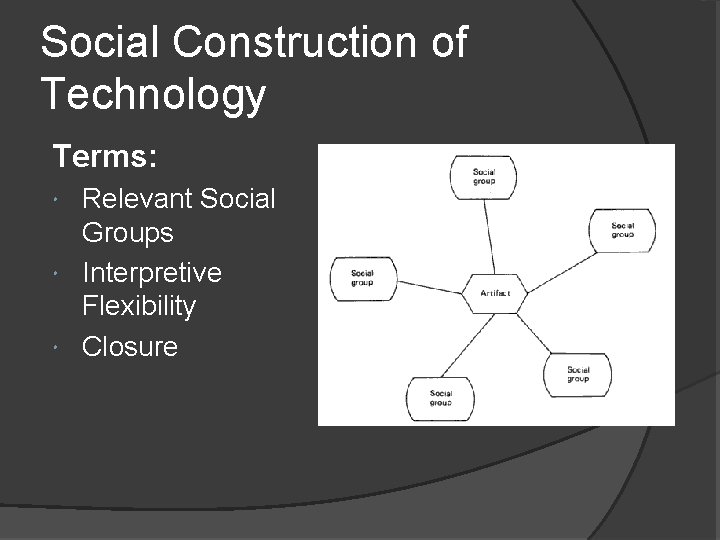 Social Construction of Technology Terms: Relevant Social Groups Interpretive Flexibility Closure 
