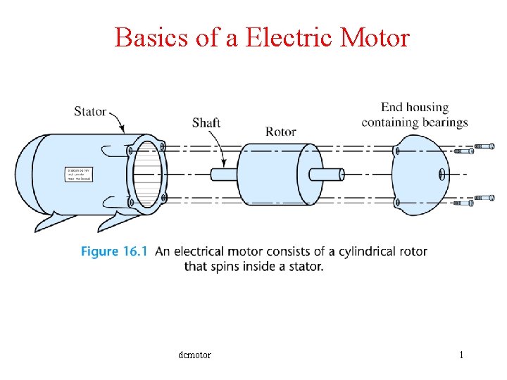 Basics of a Electric Motor dcmotor 1 