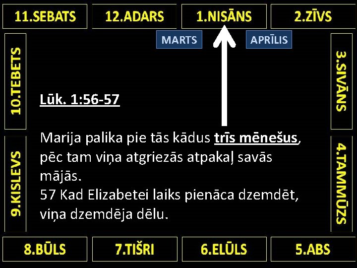 MARTS APRĪLIS Lūk. 1: 56 -57 Marija palika pie tās kādus trīs mēnešus, pēc