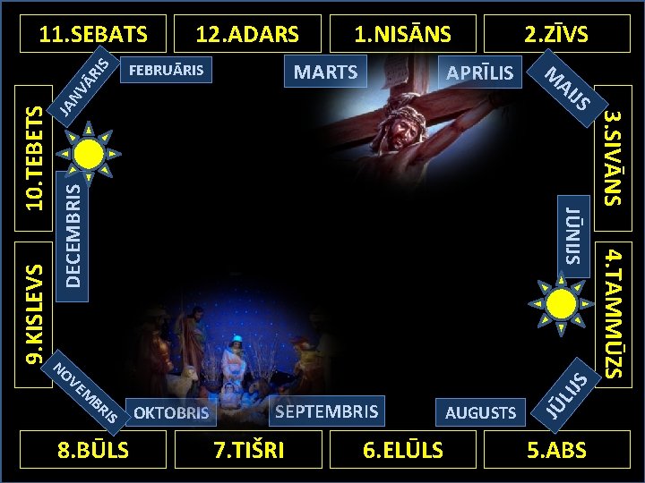 12. ADARS 1. NISĀNS SEPTEMBRIS AUGUSTS JS DECEMBRIS JA S VE M BR IS