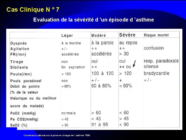 Cas Clinique N ° 7 Evaluation de la sévérité d ’un épisode d ’asthme