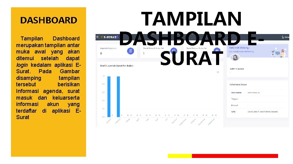 DASHBOARD Tampilan Dashboard merupakan tampilan antar muka awal yang akan ditemui setelah dapat login