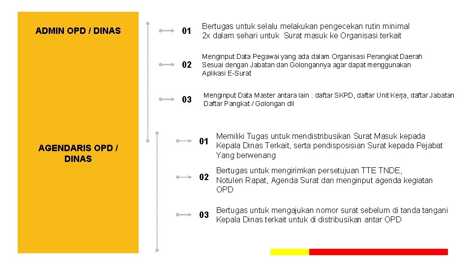 ADMIN OPD / DINAS 01 Bertugas untuk selalu melakukan pengecekan rutin minimal 2 x