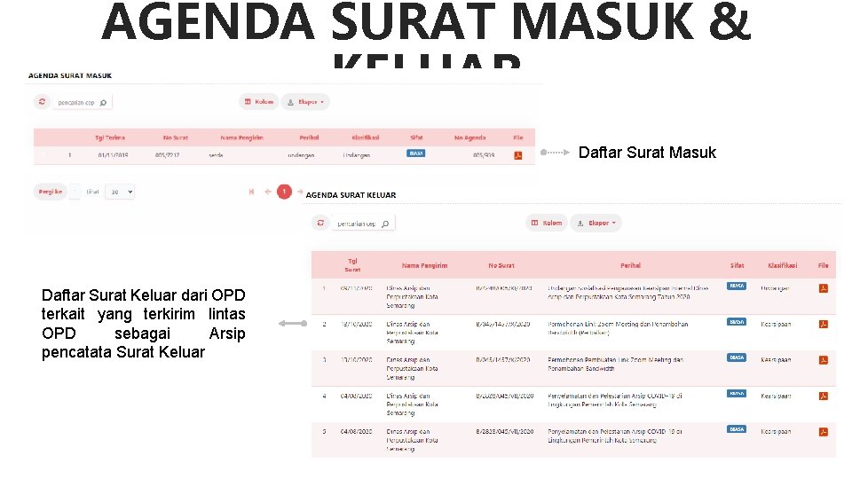 AGENDA SURAT MASUK & KELUAR Daftar Surat Masuk Daftar Surat Keluar dari OPD terkait