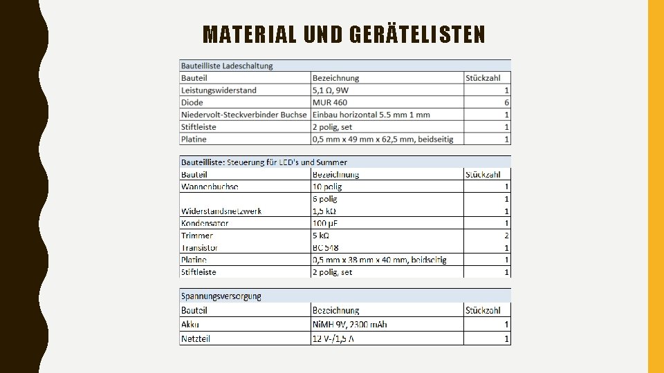 MATERIAL UND GERÄTELISTEN 