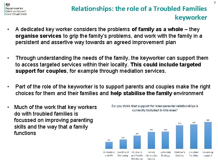 Relationships: the role of a Troubled Families keyworker • A dedicated key worker considers