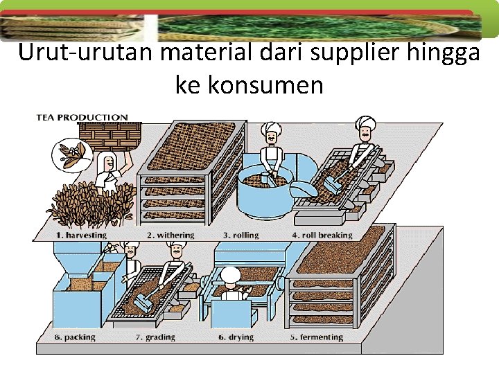 Urut-urutan material dari supplier hingga ke konsumen 