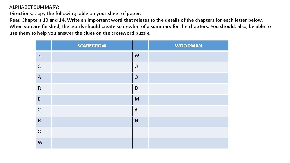 ALPHABET SUMMARY: Directions: Copy the following table on your sheet of paper. Read Chapters