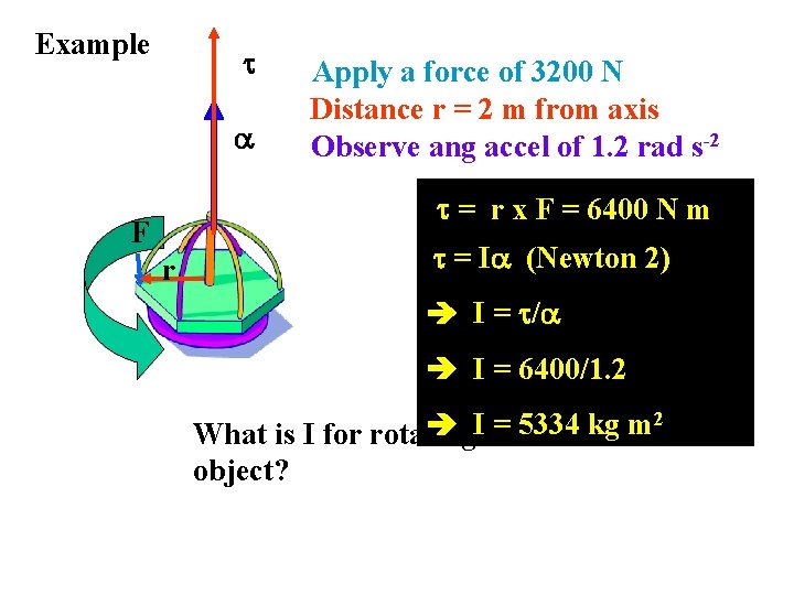 Example Apply a force of 3200 N Distance r = 2 m from axis