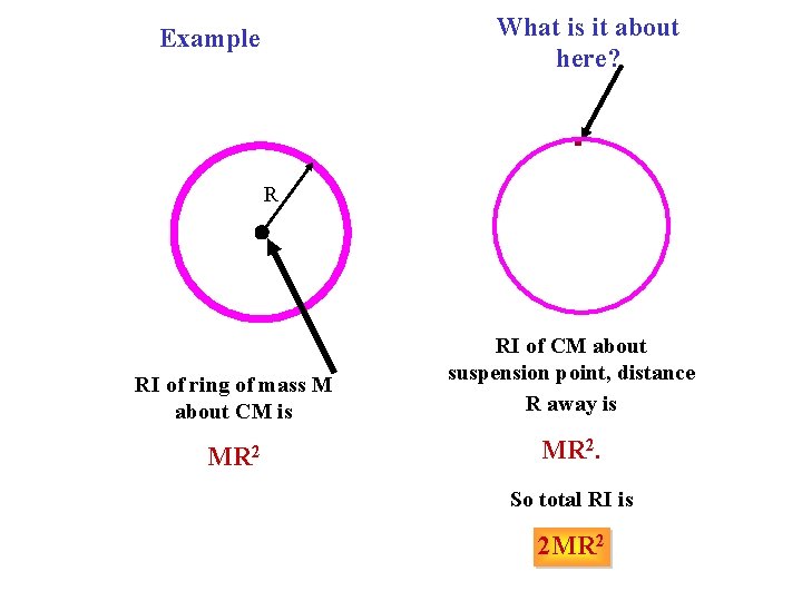 What is it about here? Example R RI of ring of mass M about
