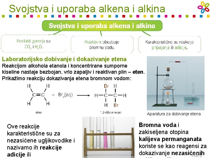 Svojstva i uporaba alkena i alkina Laboratorijsko dobivanje i dokazivanje etena Reakcijom alkohola etanola