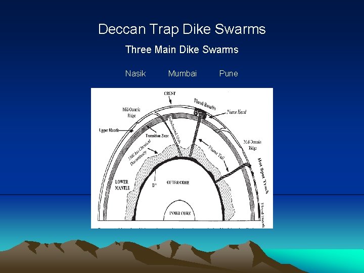 Deccan Trap Dike Swarms Three Main Dike Swarms Nasik Mumbai Pune 
