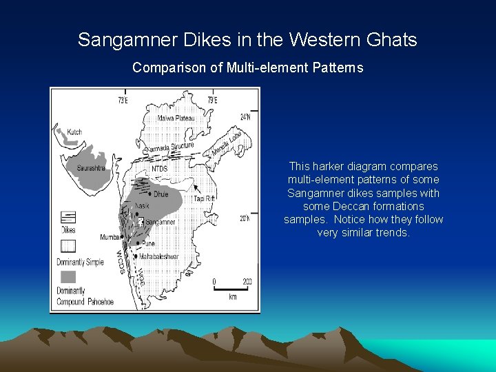 Sangamner Dikes in the Western Ghats Comparison of Multi-element Patterns This harker diagram compares
