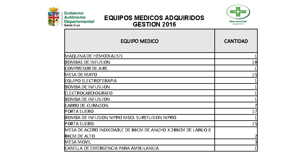 EQUIPOS MEDICOS ADQUIRIDOS GESTION 2016 EQUIPO MEDICO MAQUINA DE HEMODIALISIS BOMBAS DE INFUSION COMPRESOR