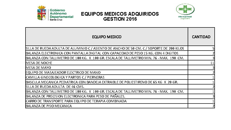 EQUIPOS MEDICOS ADQUIRIDOS GESTION 2016 EQUIPO MEDICO SILLA DE RUEDA ADULTA DE ALUMINIO C
