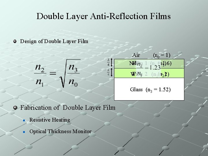 Double Layer Anti-Reflection Films Design of Double Layer Film Air (n 0 = 1)