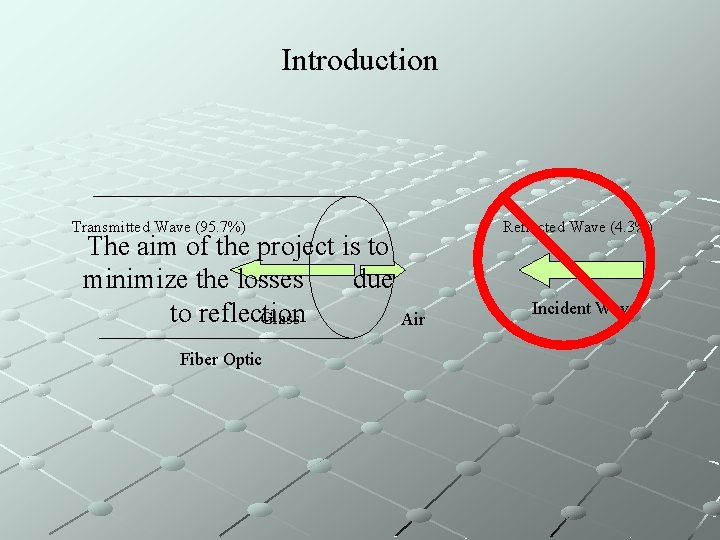 Introduction Transmitted Wave (95. 7%) The aim of the project is to minimize the