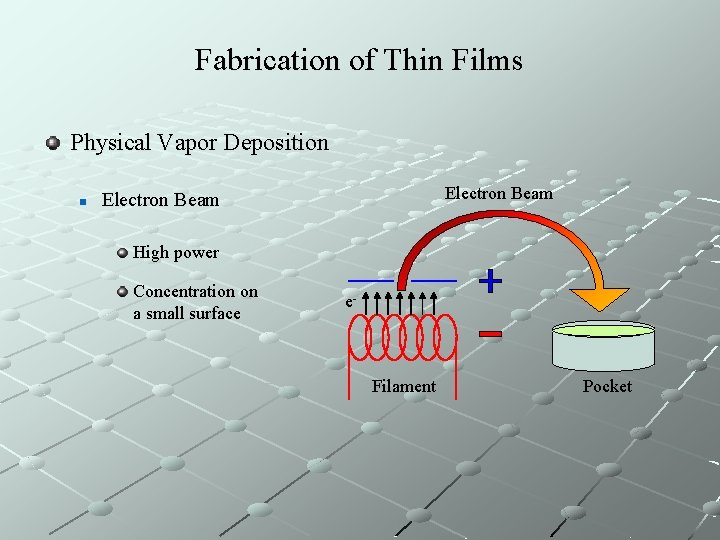 Fabrication of Thin Films Physical Vapor Deposition n Electron Beam High power Concentration on