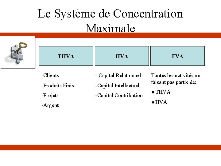 Le Système de Concentration Maximale THVA -Clients - Capital Relationnel -Produits Finis -Capital Intellectuel