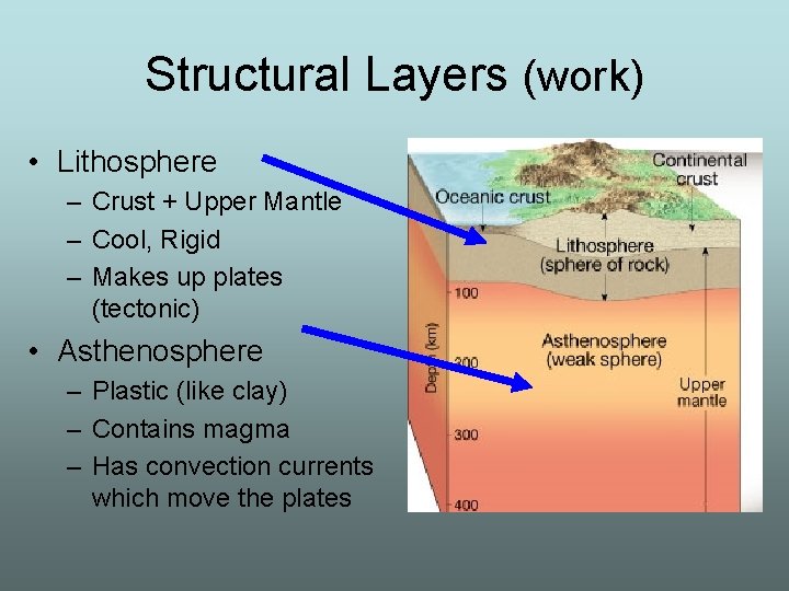 Structural Layers (work) • Lithosphere – Crust + Upper Mantle – Cool, Rigid –