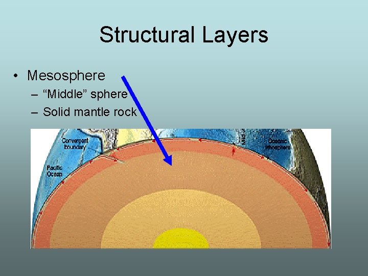 Structural Layers • Mesosphere – “Middle” sphere – Solid mantle rock 