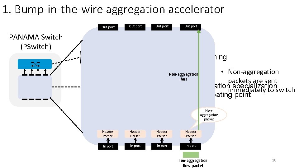 1. Bump-in-the-wire aggregation accelerator Out port PANAMA Switch (PSwitch) Network Switch • Routing and